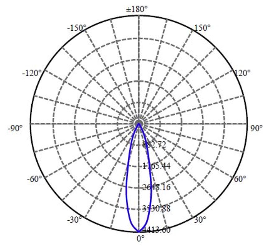 Nata Lighting Company Limited - Plastic Reflector